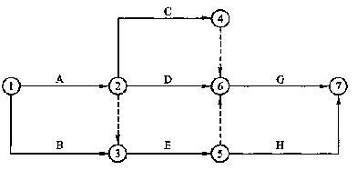 雙代號(hào)網(wǎng)絡(luò)圖