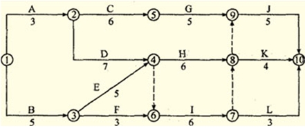 2014年監(jiān)理工程師每日一練