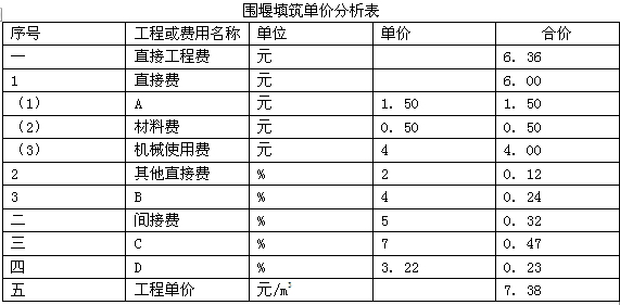 圍堰填筑單價分析表