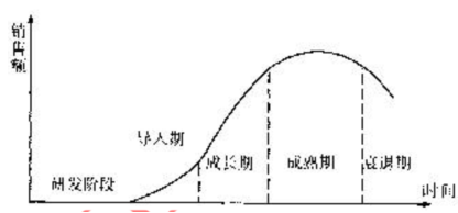2012年咨詢工程師考試《項(xiàng)目決策分析與評(píng)價(jià)》試題單選題第67題