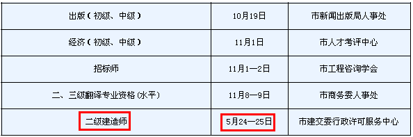 2014年天津二級建造師考試時間為：5月24、25日