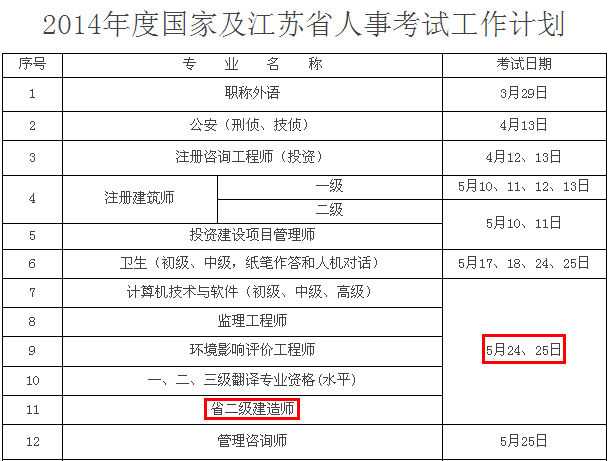2014年徐州二級(jí)建造師考試時(shí)間為：5月24、25日