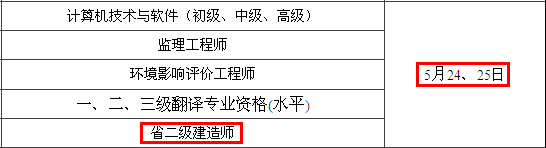 2014年無錫二級建造師考試時間為：5月24、25日
