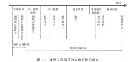 2012一級建造師考試《項目管理》命題考點解析1
