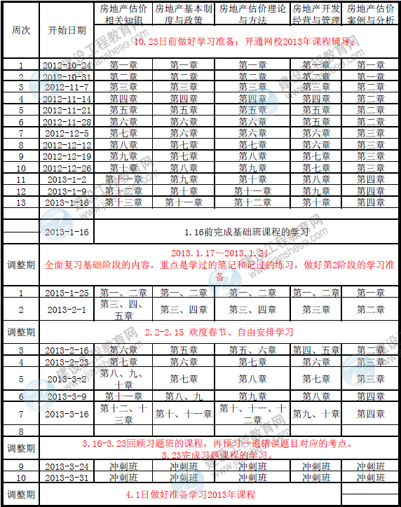 復(fù)習(xí)表.