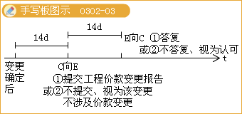 圖二