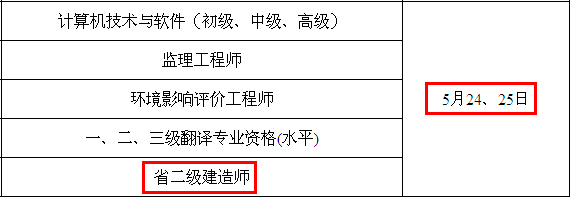 2014年南京二級(jí)建造師考試時(shí)間為：5月24、25日