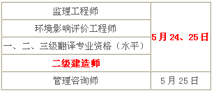 2014年青海二級(jí)建造師考試時(shí)間為：5月24、25日