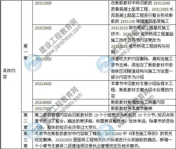 2014年二級建造師《市政工程》教材新舊對比（第三、四版）