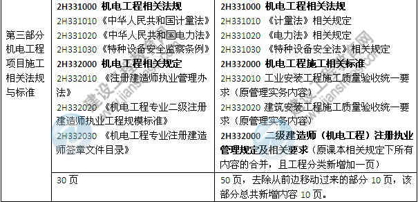 2014年二級建造師《機電工程》教材新舊對比（第三、四版）