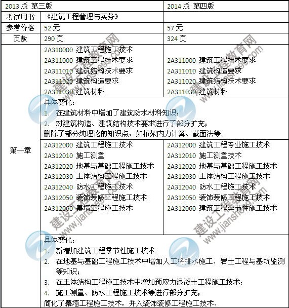 2014年二級建造師《建筑工程》教材新舊對比（第三、四版）