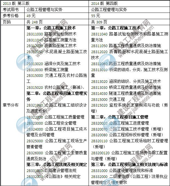 2014年二級(jí)建造師《公路工程》教材新舊對(duì)比（第三、四版）