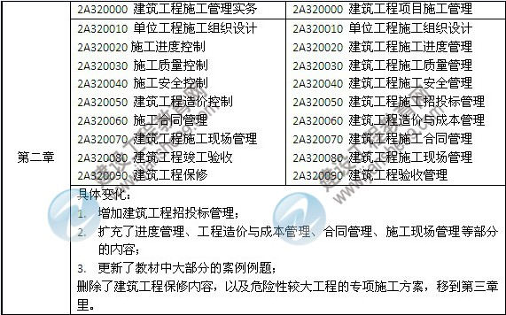 2014年二級建造師《建筑工程》教材新舊對比（第三、四版）