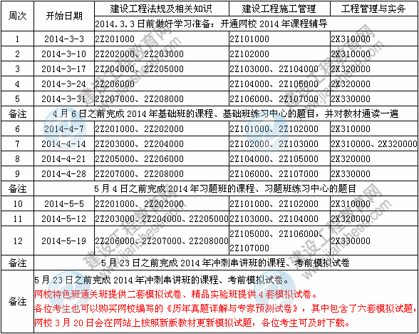 2014年二級建造師新教材學(xué)習(xí)計(jì)劃表