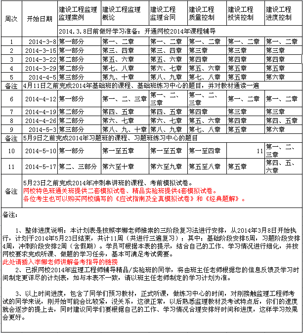 2014年監(jiān)理工程師考試復(fù)習安排時間表