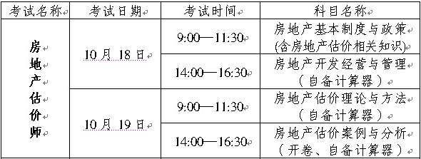 2014年重慶房地產(chǎn)估價師考試報名考務文件