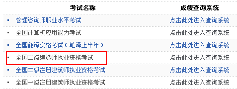 黑龍江人事考試網公布2014二級建造師成績查詢時間及入口