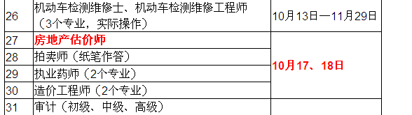 2015年房地產(chǎn)估價(jià)師考試時(shí)間確定為10月17、18日