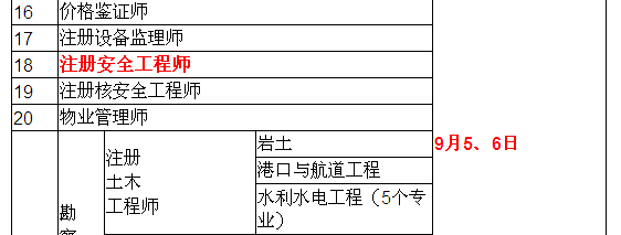 2015年安全工程師考試時間確定為9月5、6日
