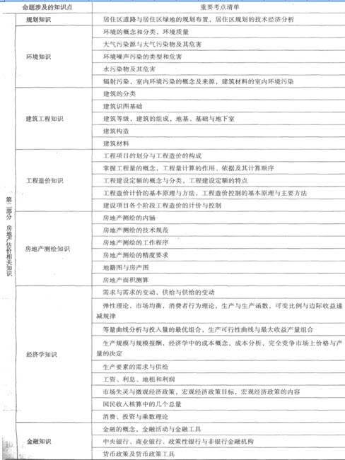 制度與政策考試命題涉及考點(diǎn)清單