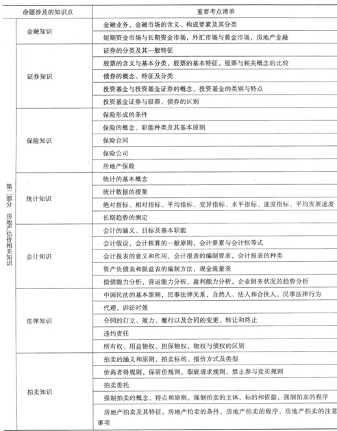 制度與政策考試命題涉及考點(diǎn)清單