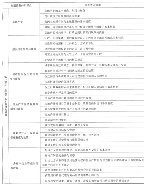 制度與政策考試命題涉及考點(diǎn)清單