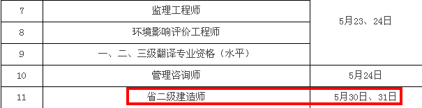 2015二級(jí)建造師考試時(shí)間為5月30日、31日