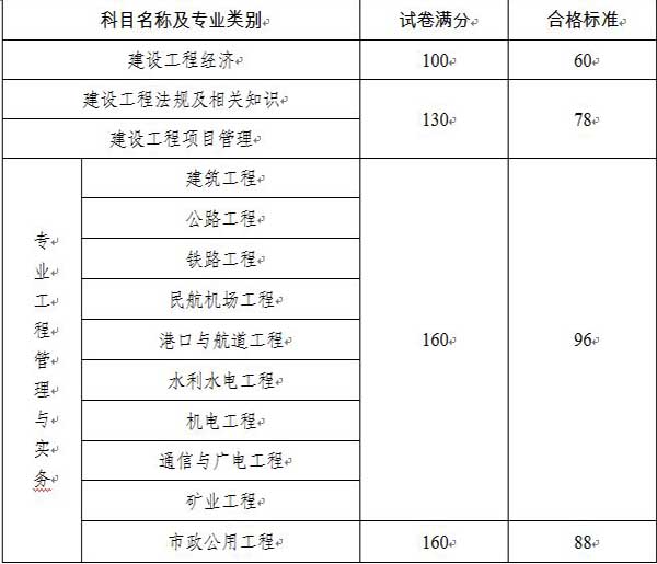 兵團考試信息網(wǎng)公布：2014年一級建造師合格標(biāo)準(zhǔn)