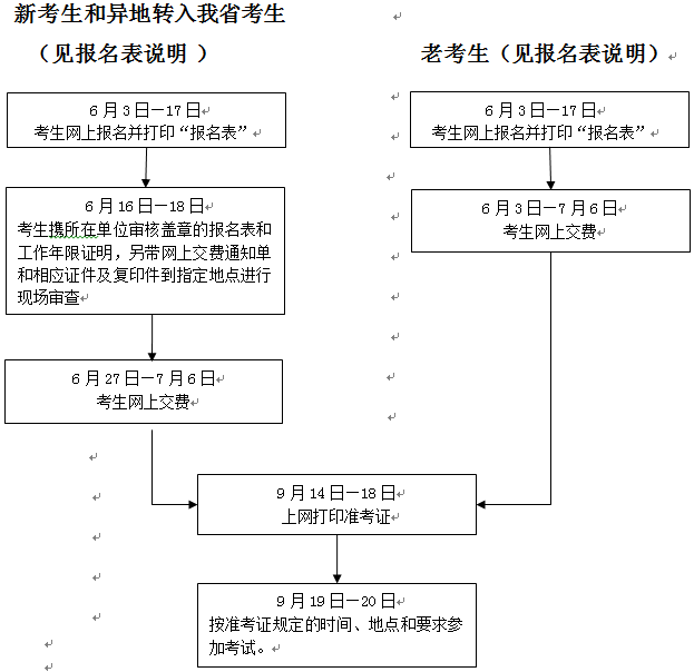 浙江人事考試網公布2015年一級建造師考試考務工作的通知