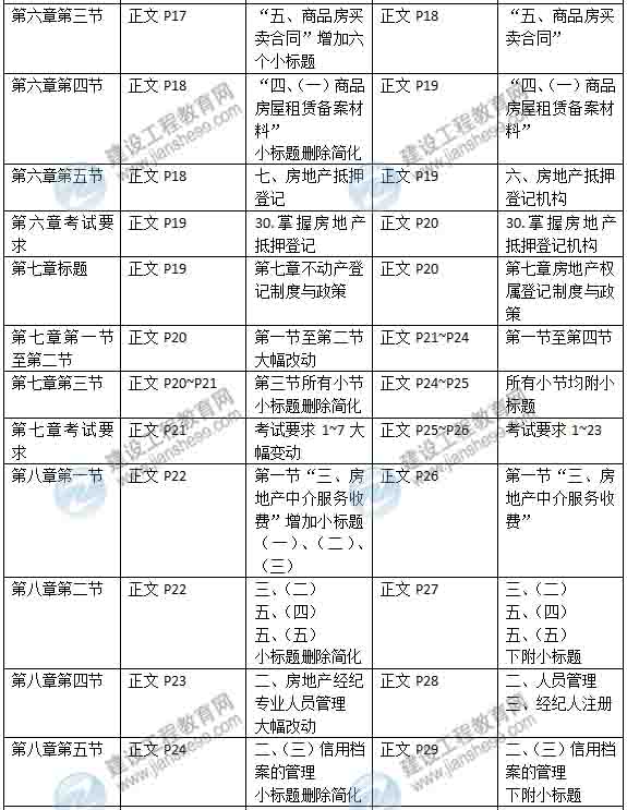 2015年房地產(chǎn)估價師《考試大綱》最新內容