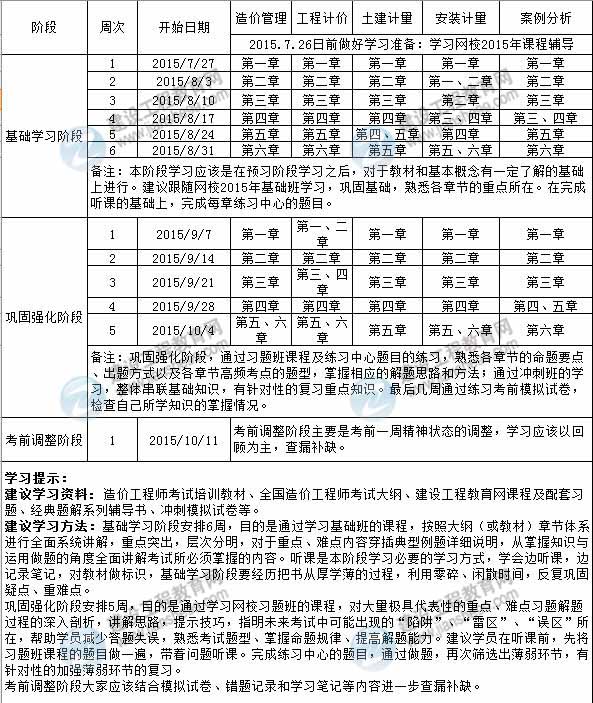 2015年造價工程師執(zhí)業(yè)資格考試備考階段學(xué)習(xí)計(jì)劃