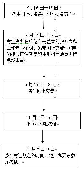 浙江招標(biāo)師報名流程