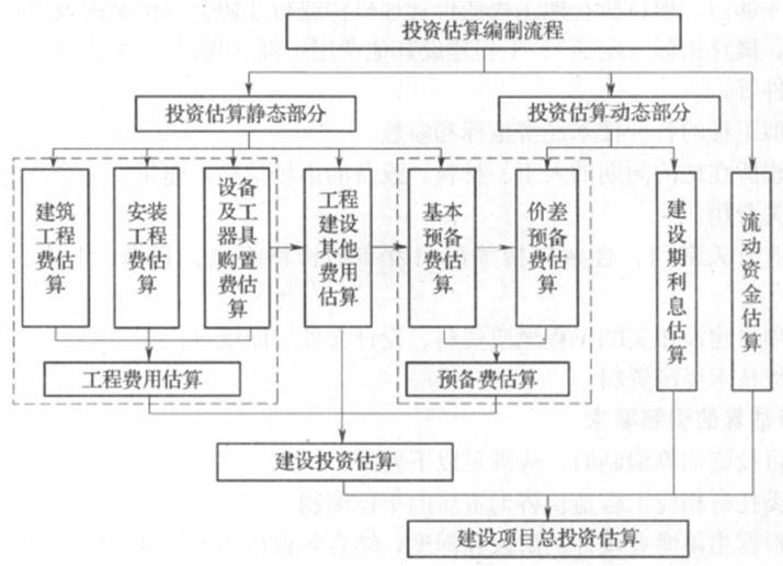 2015年造價工程師《建設(shè)工程計價》試題及答案(26-30題)