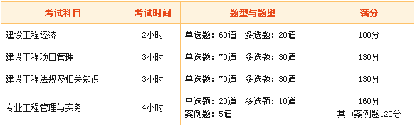 2016年一級建造師考試科目有哪些注意事項(xiàng)
