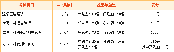 建設(shè)工程教育網(wǎng)2016年一級建造師考試輔導(dǎo)全新升級！