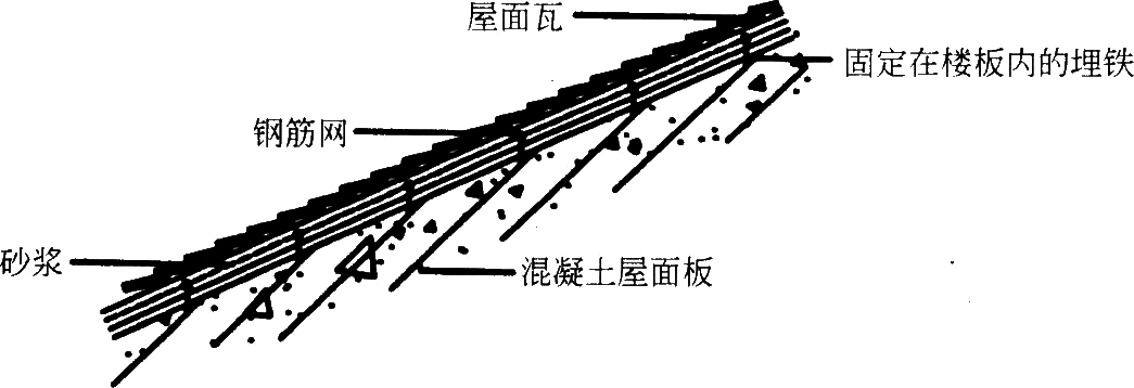סլ(gu)O(sh)Ӌ(j)Dͨ()