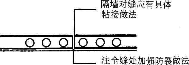 סլ(gu)O(sh)Ӌ(j)Dͨ()