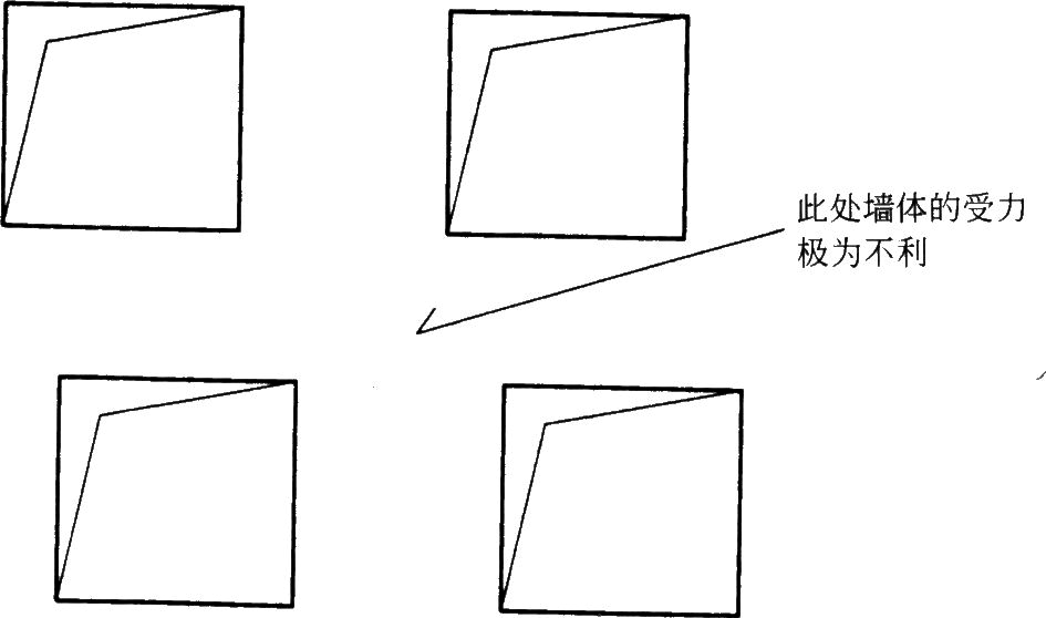 סլY(ji)(gu)O(sh)Ӌ(j)wY(ji)(gu)O(sh)Ӌ(j)ͨһ