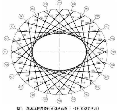 (gu)w(chng)B(nio)w䓽Y(ji)(gu)֧βüO(sh)Ӌ(j)g(sh)lʲô
