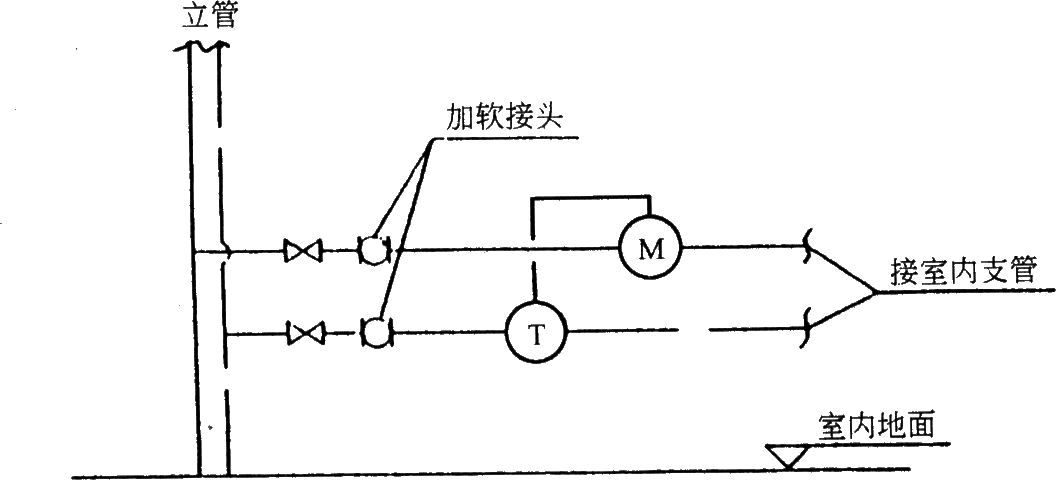 סլO(sh)䌣I(y)O(sh)Ӌ֮ůͨL(fng)O(sh)Ӌͨ