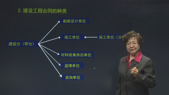 2016年監(jiān)理工程師《建設工程合同管理》基礎班課程已開通