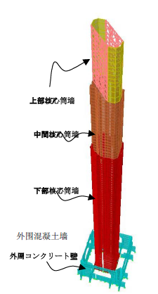 Ϻh(hun)䓽Y(ji)(gu)OӋеĽY(ji)(gu)wϵʲô