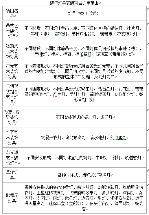 照明器具安裝工程量如何計算（三）