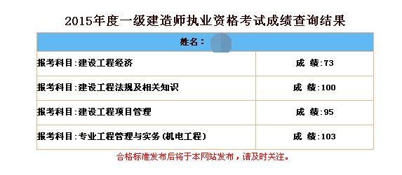 2015年一建查分征文精選：一建、二建均一次高分通過(guò)