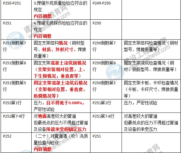 2016年二級(jí)建造師《市政公用工程管理與實(shí)務(wù)》新舊教材對(duì)比
