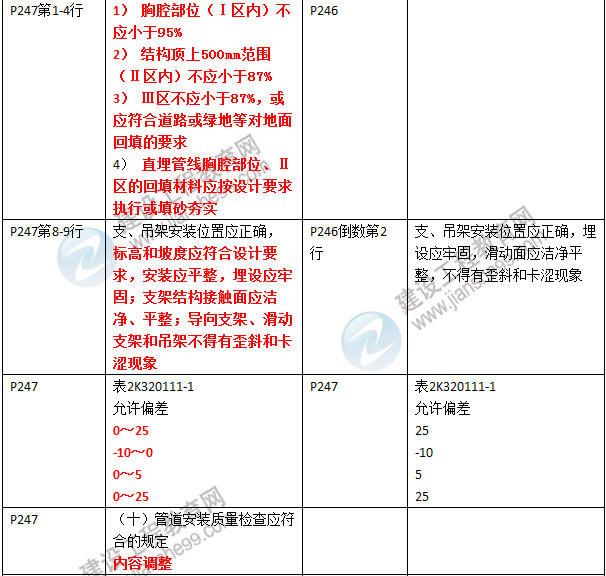 2016年二級(jí)建造師《市政公用工程管理與實(shí)務(wù)》新舊教材對(duì)比