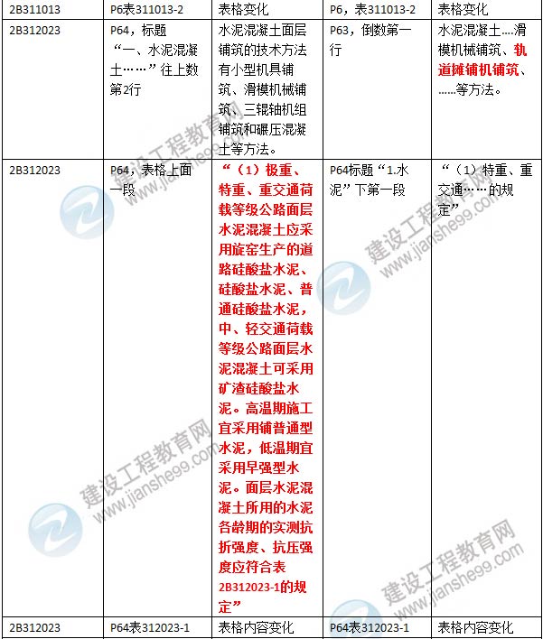2016年二級建造師《公路工程管理與實務(wù)》新舊教材對比