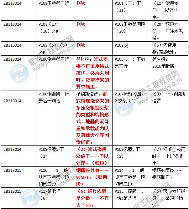 2016年二級建造師《公路工程管理與實務(wù)》新舊教材對比