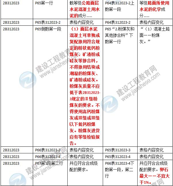 2016年二級建造師《公路工程管理與實務(wù)》新舊教材對比