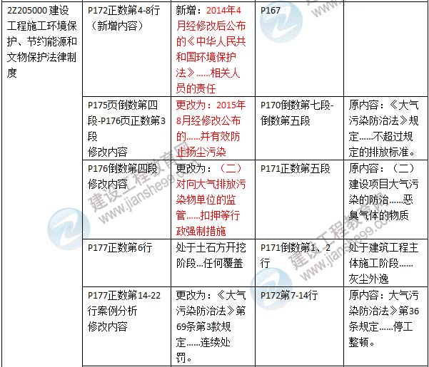 2016年二級(jí)建造師《建設(shè)工程法規(guī)及相關(guān)知識(shí)》新舊教材對(duì)比